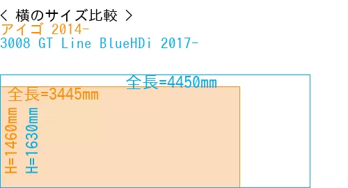 #アイゴ 2014- + 3008 GT Line BlueHDi 2017-